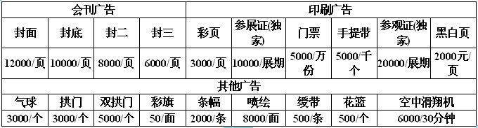 廣告費用